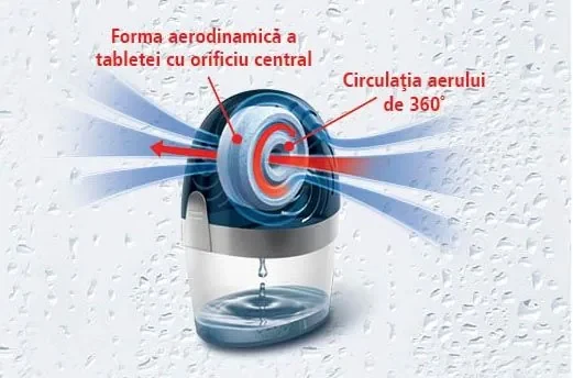 Aparat absorbant umiditate Ceresit Aero 360, alb 2