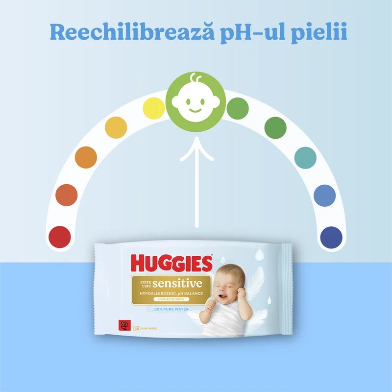 Huggies Влажные салфетки Extra Care Sensitive Triple (48buc x3) 2